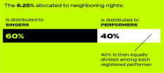 Allocation of Neighboring Rights (940x422)